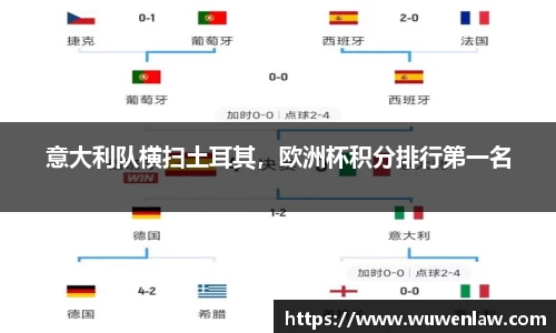 意大利队横扫土耳其，欧洲杯积分排行第一名